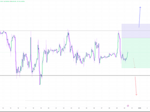Bitcoin Market Update and Setup Tuesday 12/30/2025
