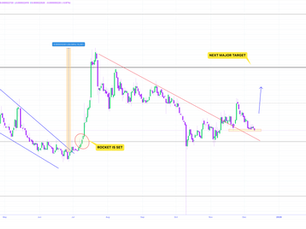 XRP Market Update and Setup Wednesday 12/10/2025