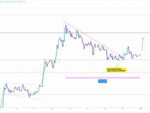 Ethereum Market Update and Setup Thursday 1/1/2026