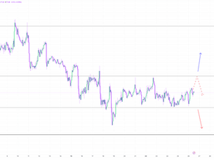 Litecoin Market Update and Setup Friday 12/26/2025