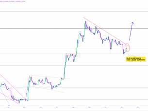 Ethereum Market Update and Setup Monday 11/10/2025