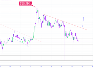XRP Market Update and Setup Wednesday 11/19/2025