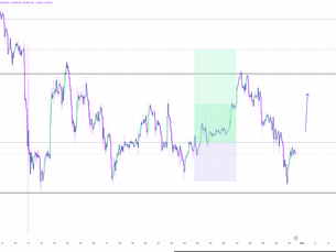 Ethereum Market Update and Setup Friday 10/31/2025