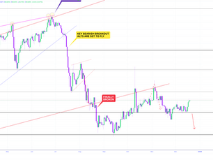 Bitcoin Market Update and Setup Friday 12/19/2025