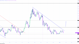 LINK Market Update and Setup Monday 1/19/2026