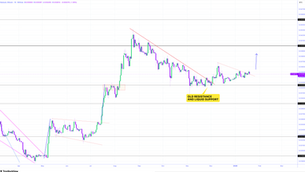 Ethereum Market Update and Setup Monday 1/19/2026