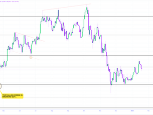 Bitcoin Market Update and Setup Monday 1/19/2026