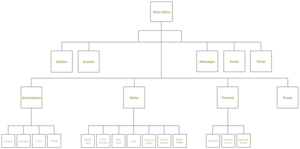 orbit_site_map.png