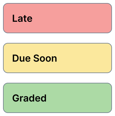 Course Sync's Advanced assignment sorting by status and date