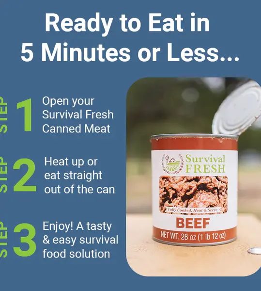 Canned_Meat_3_Steps_Infographic_bdf943f4-f266-44de-b057-731ac4be9cf7_600x800.webp