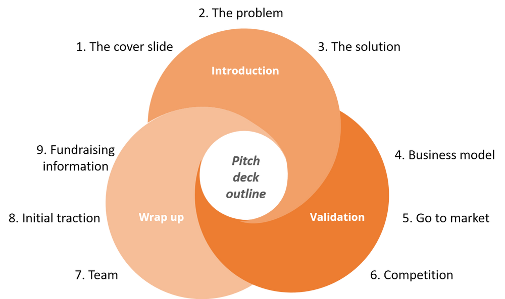 The Ultimate Pitch Deck Guide