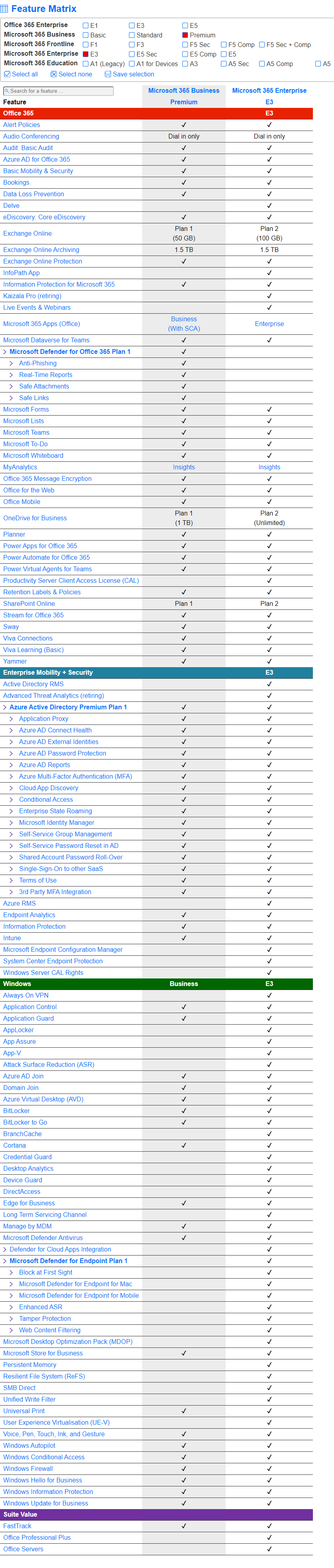 Is Microsoft 365 E3 still worth it?