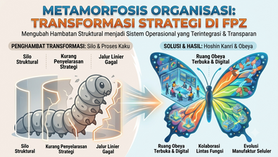 Metamorfosis Organisasi: Ketika Strategi Berhenti Menjadi "Pekerjaan Tambahan"