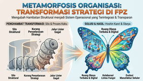 Metamorfosis Organisasi: Ketika Strategi Berhenti Menjadi "Pekerjaan Tambahan"