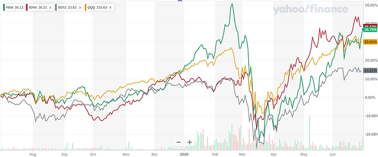 overlay 063020 (chart) crop.png