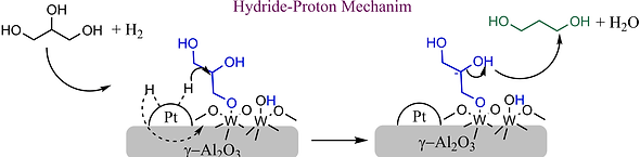 catalysts-11-01171-ag.png