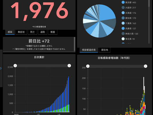 富山県で初めての新型コロナウイルス感染者