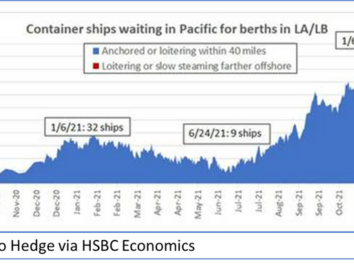 Global Economy Heading for "Mother of All" Supply Chain Shocks as China Locks Down Ports