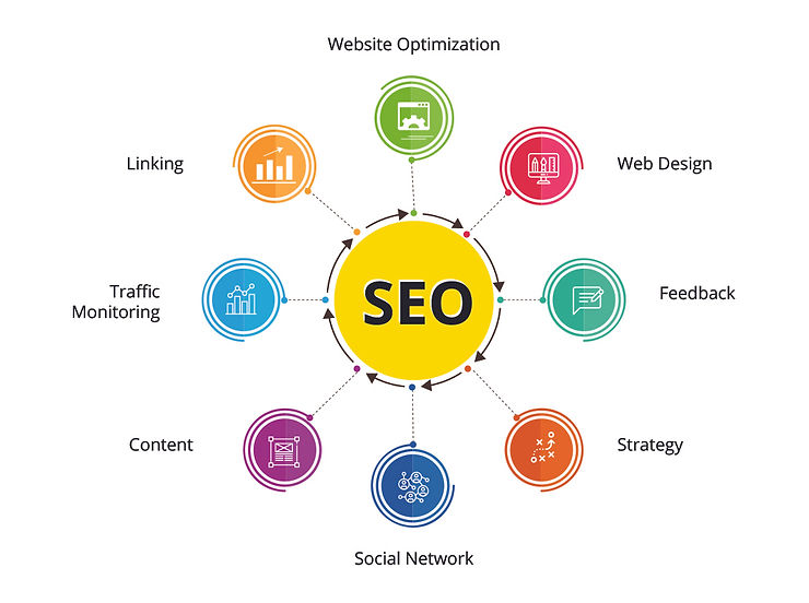 https://traffictail.com/seo-company-in-gorakhpur/