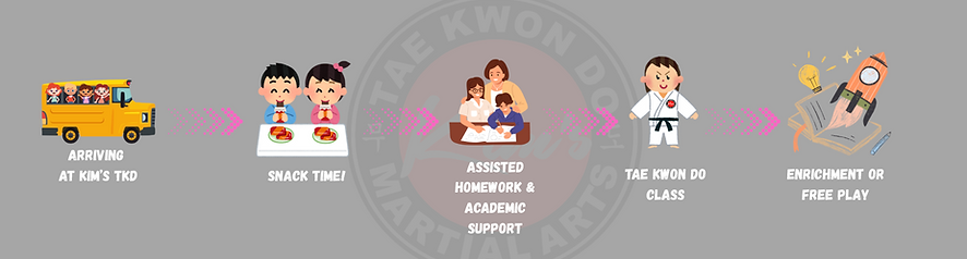 KIm's TKD ASP daily schedule.png