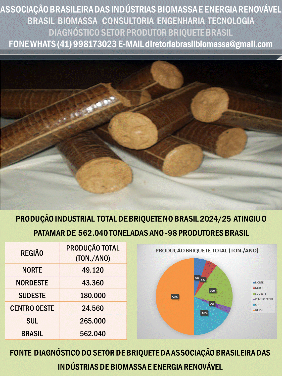 Dados Briquete Brasil.gif