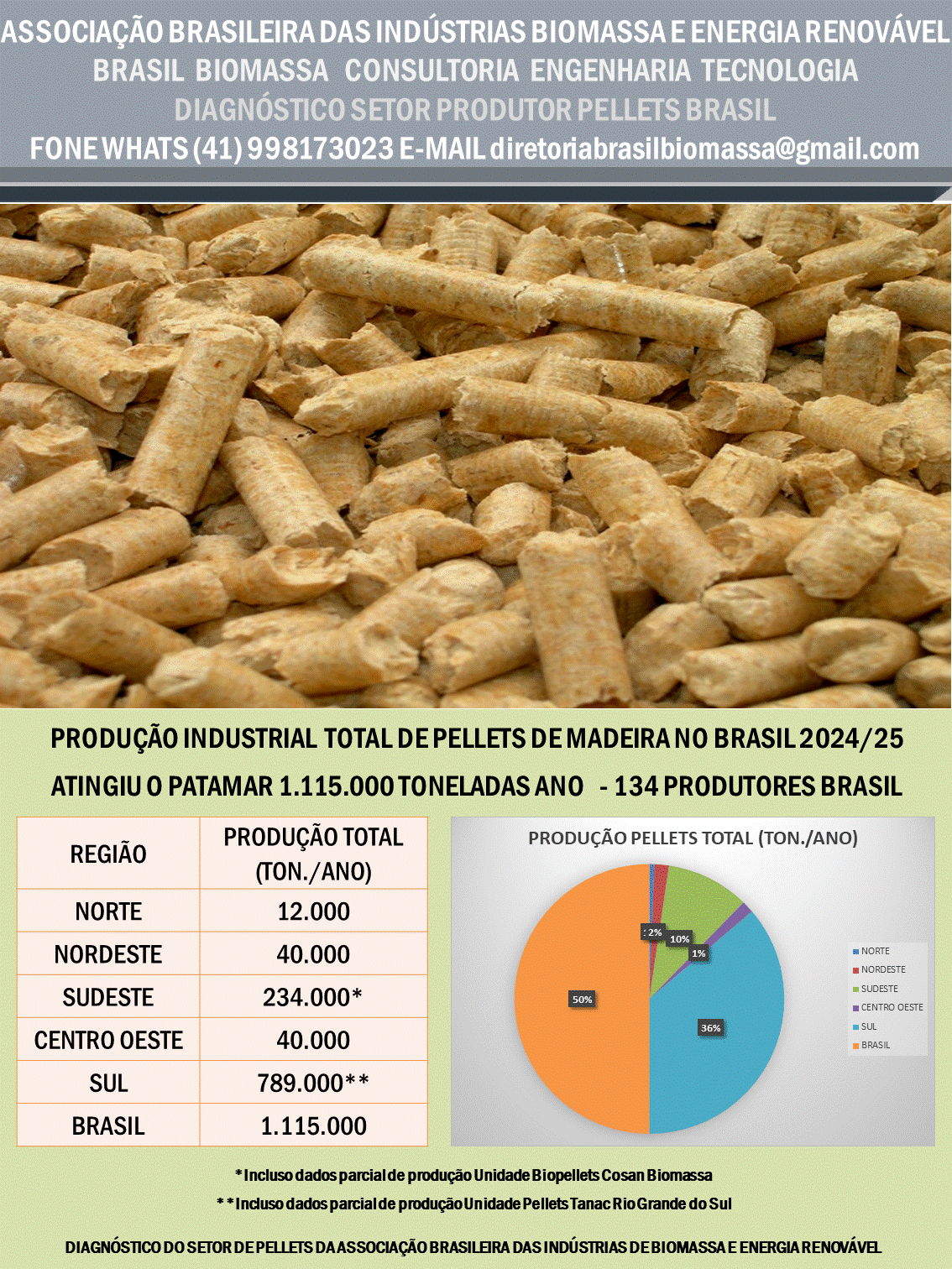 Dados Pellets Brasil.gif