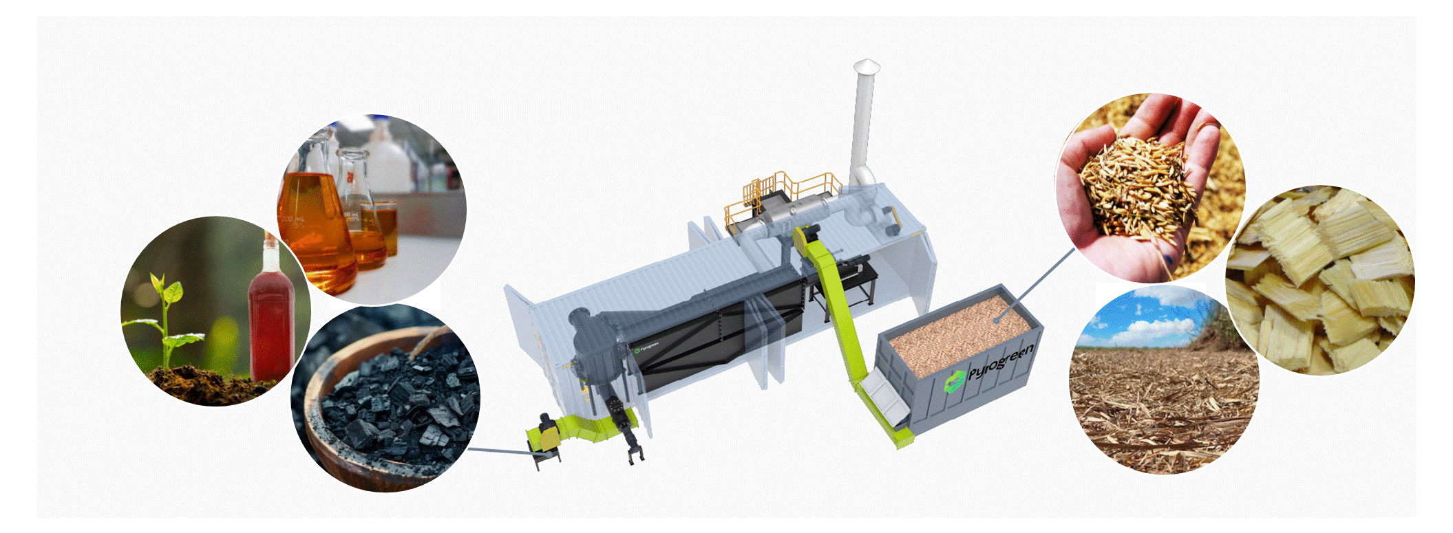 Tecnologia Biochar 1.gif