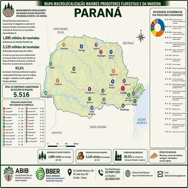 2026 Anuario Premium Players Produtores Biomassa Parana.png