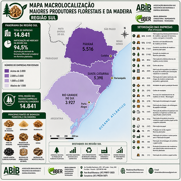 2026 Anuario Premium Players Produtores Biomassa Região Sul.png
