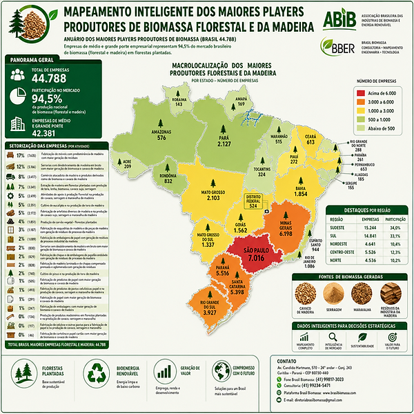 2026 Anuario Premium Players Produtores Biomassa Brasil.png