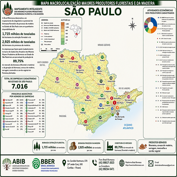 2026 Anuario Premium Players Produtores Biomassa São Paulo.png