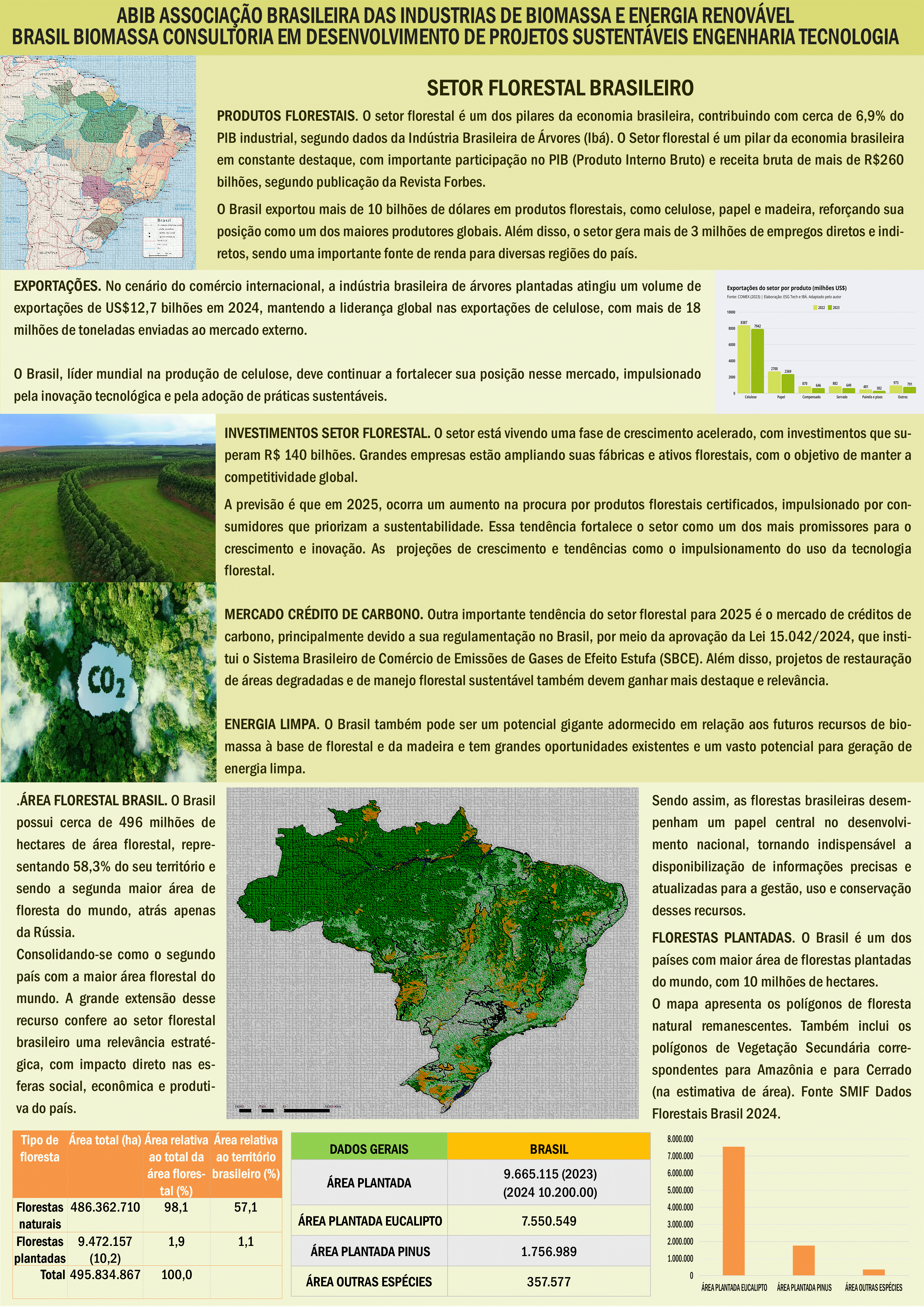 Mapa Biomassa Bioenergia 1.gif