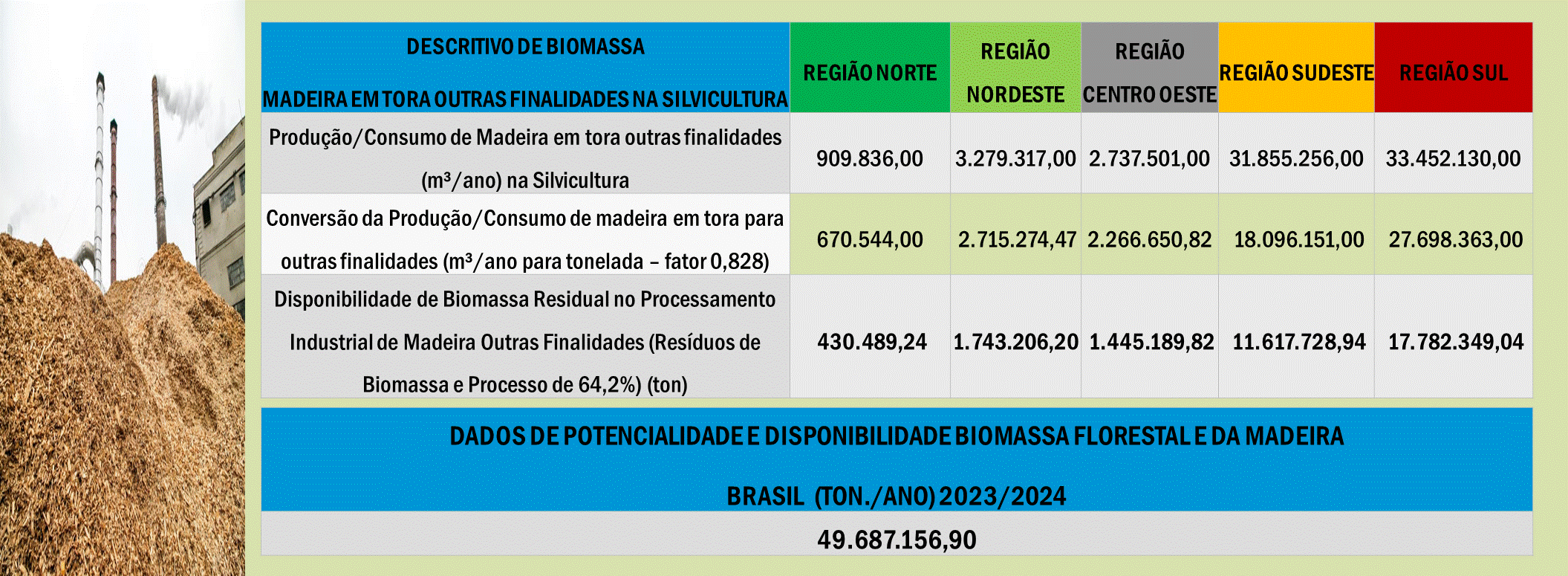 Biomassa Brasil Florestal Agricultura Cana News 6.gif