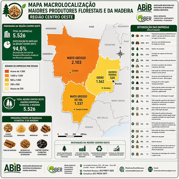 2026 Anuario Premium Players Produtores Biomassa Região Centro Oeste.png