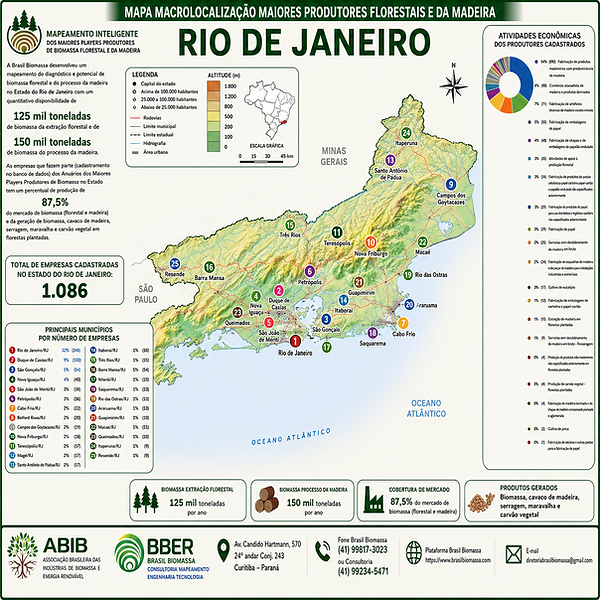2026 Anuario Premium Players Produtores Biomassa Rio de Janeiro.png