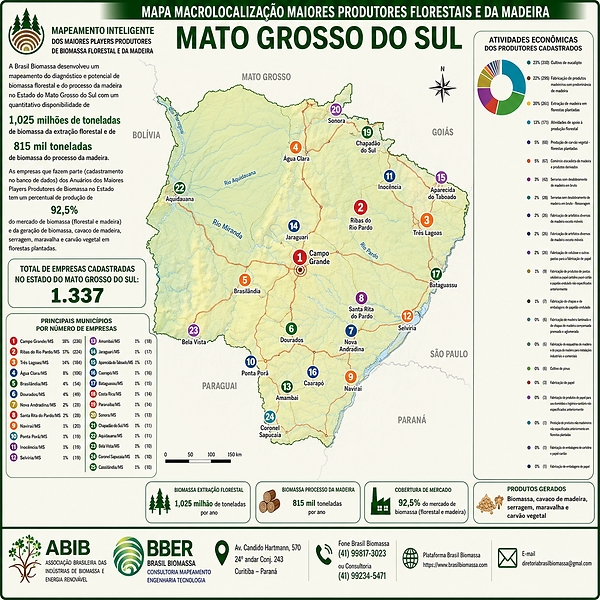 2026 Anuario Premium Players Produtores Biomassa Mato Grosso Sul.png