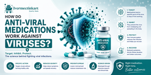 How anti-viral medications work against viruses infographic by Ivermectinkart