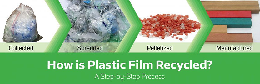 Plastic Film Process.jpg
