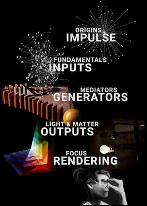 Render Sequence