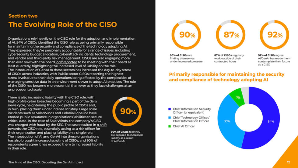Trellix Mind of the CISO 2024 Page 7