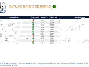Gatilho Controle Bco. de Hora