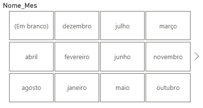 Visual Power BI seguindo a ordem crescente de mês
