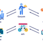 O que é uma API? Entenda o conceito, os tipos existentes e como usar