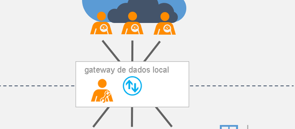 Instalar Gateway PBI