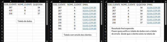 Combinar dados entre tabelas com Power Query