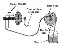Clear tube attached to brake bleeder valve