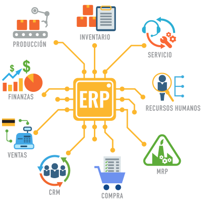 flujo-ERP-400x400.png