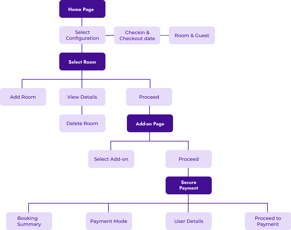 Design guidelines