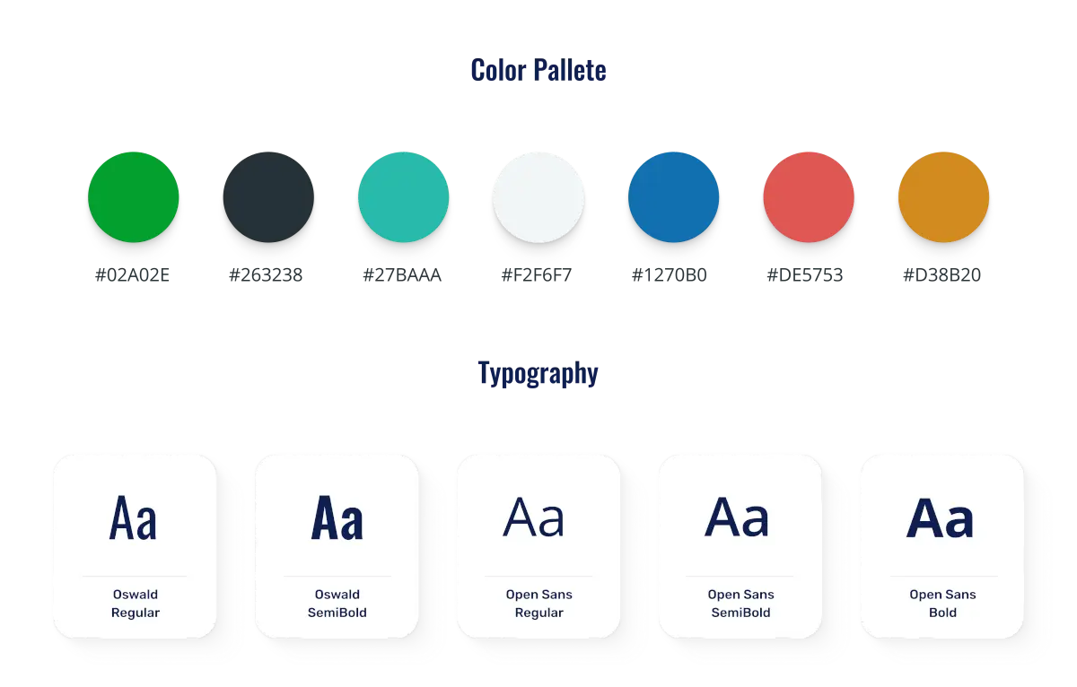 Information architecture