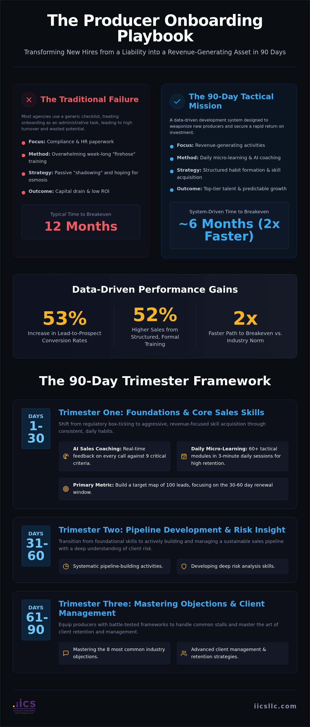 Insurance producer onboarding checklist
